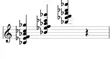 Sheet music of Bb 7sus4b9b13 in three octaves